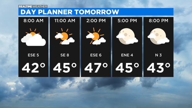 Planner Tomorrow: 12.02.21 