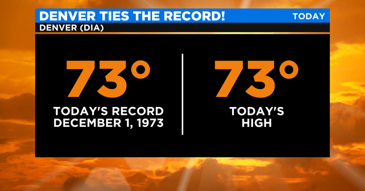 Colorado Weather December Starts With A Record And Moisture Possible