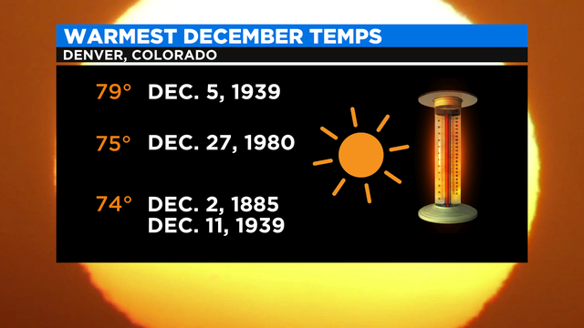 Dec-Temps-Denver.png 