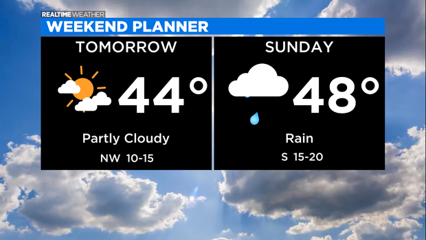 Weekend Forecast: 12.03.21 