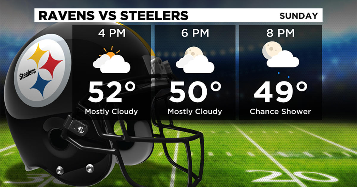 Ravens-Steelers Weather Forecast: Temperature, Rain, & Wind in Pittsburgh