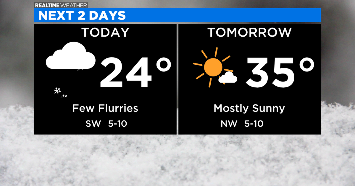 Chicago Weather: Wind Chills Near Zero - CBS Chicago