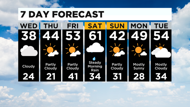 7 Day Forecast 
