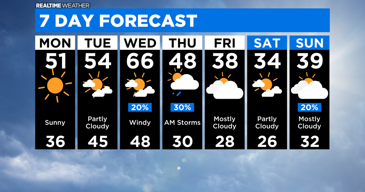 Chicago Weather Warmup Continues Through Midweek CBS Chicago