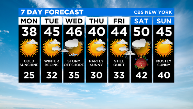 7 Day Forecast Experiment
