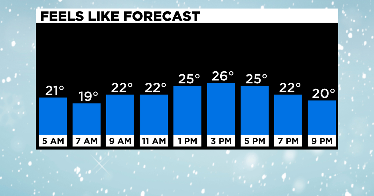 Pittsburgh Weather Coldest Day Of The Week CBS Pittsburgh