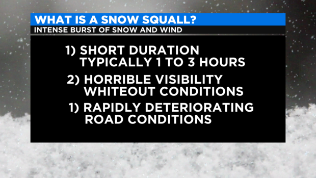 Snow Squall Explainer 