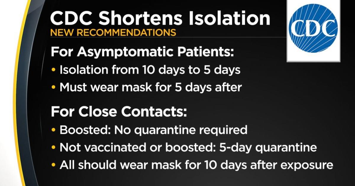 CDC Shortens Recommended COVID-19 Isolation, Quarantine Times - CBS ...