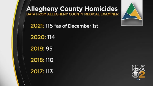 allegheny-county-homicides.jpg 