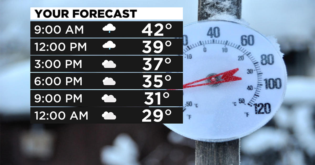 Morning Meeting Weather/Temperature Thermometer Chart