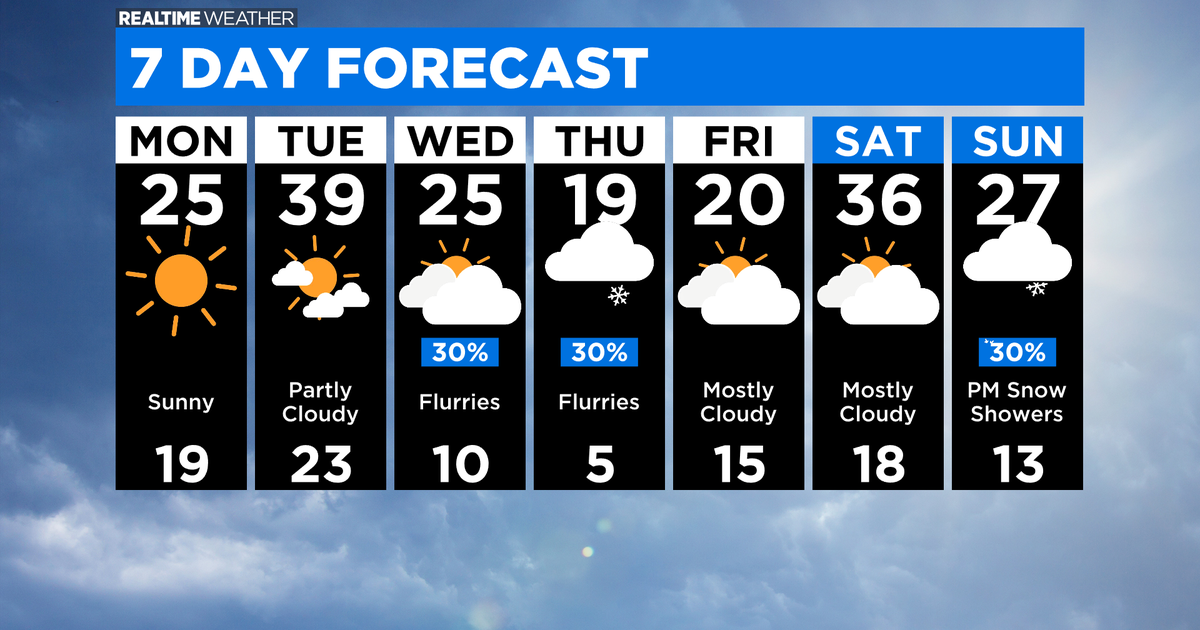 Chicago Weather Clear And Cold Couple Of Days CBS Chicago