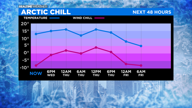 Cold-Temps-and-Wind-Chill-Forecast-10-to-20.png 