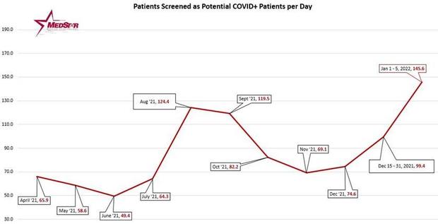 potential COVID patient cases per day 