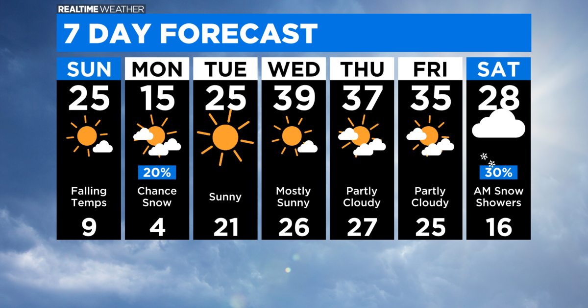 Chicago Weather: Patchy Drizzle, Mist Continues With Temperatures Below ...