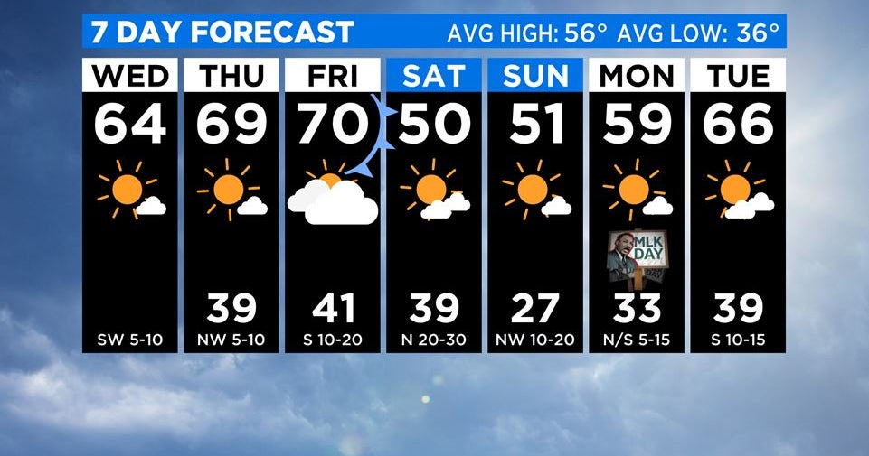 Cold Wednesday Morning Begins Warming Trend That Lasts Until The ...