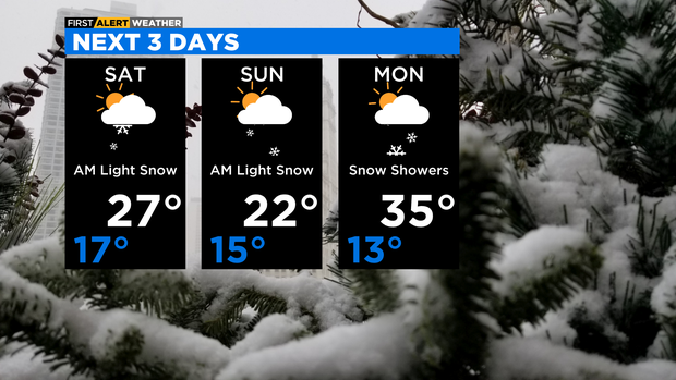 3 day Weekend Forecast Left 