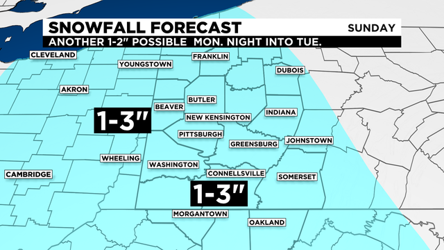 Snowfall Forecast 
