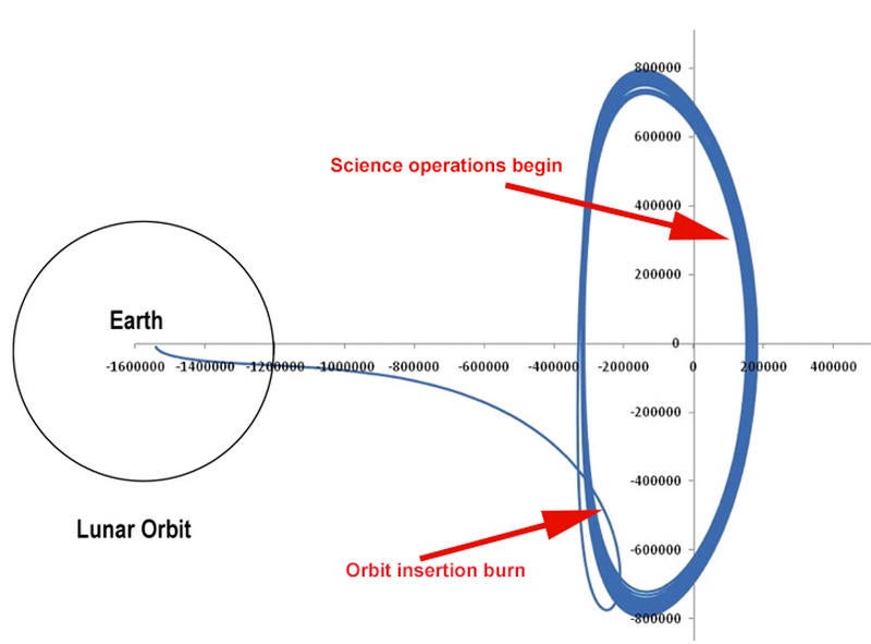 b space telescope reaches orbit nearly a million miles away after 30day voyage from Earth