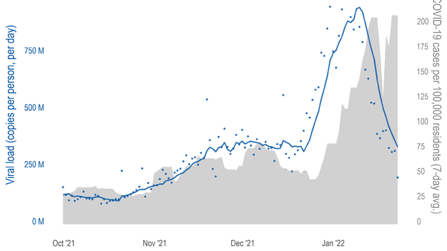 st-paul-wastewater-graph.png 