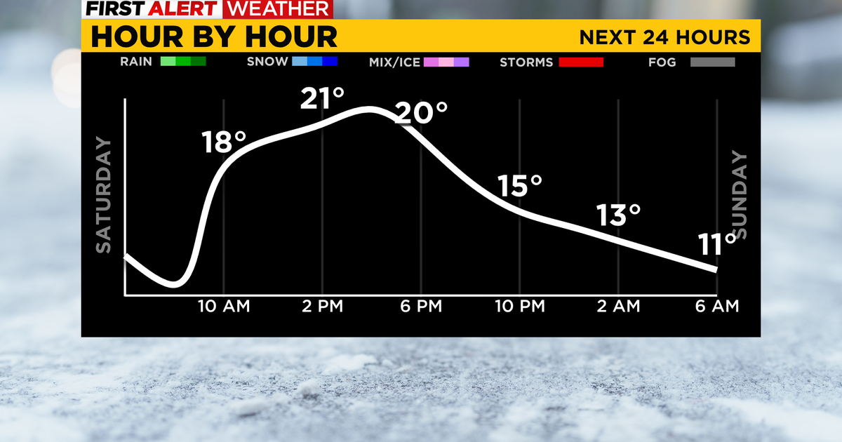 Pittsburgh Weather: Black Ice, Snow Showers Possible Today - CBS Pittsburgh