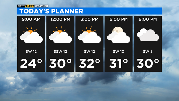 Daypart 5 Panel Today (5) 