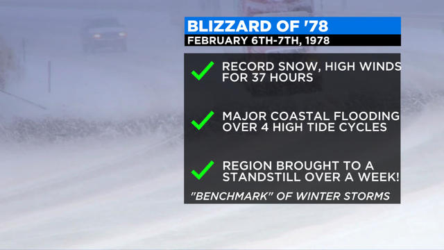 It's Now Been 44 Years Since The Historic Blizzard Of 1978 - CBS