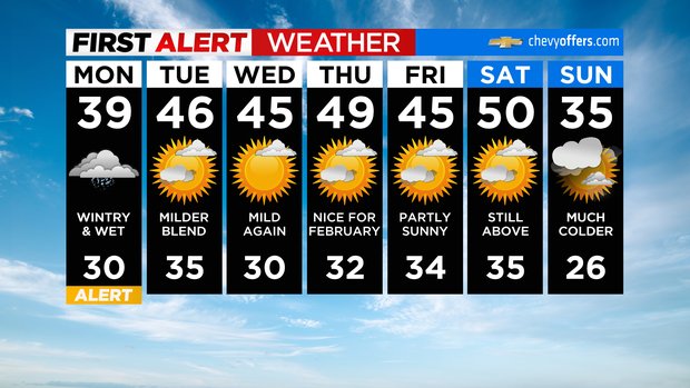 FA_7DayForecast Interactive 