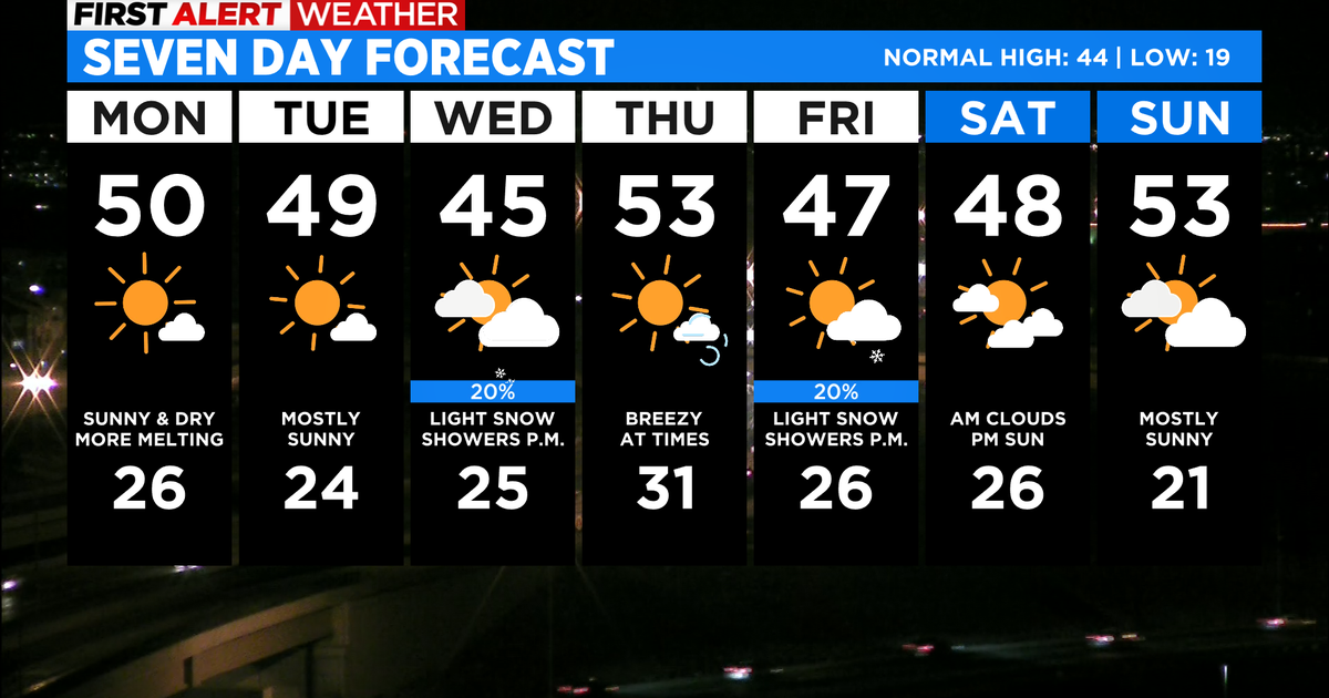 Colorado Weather: Mild Start To Week With More Melting Ahead Of Mid ...