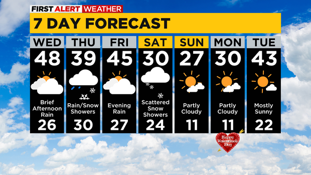 7 Day Forecast 