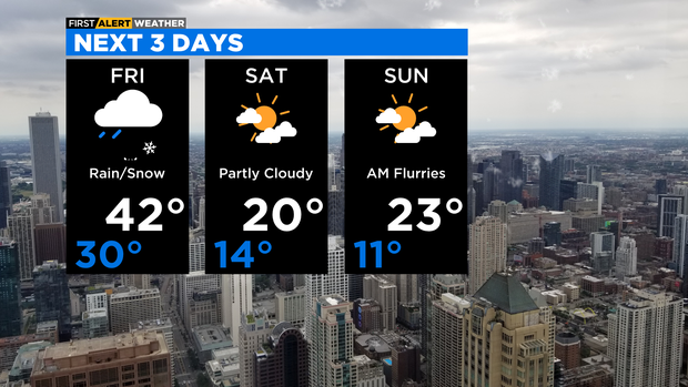 Next 3 Days: 02.10.22 