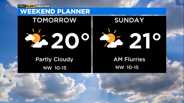 Weekend Forecast (9) 