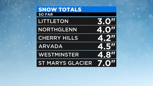Snow Totals 