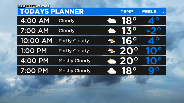 Daypart Horizontal Today with Feels (2) 
