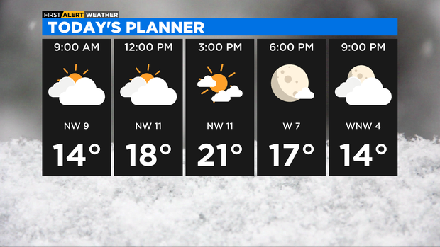 Daypart 5 Panel Today (6) 