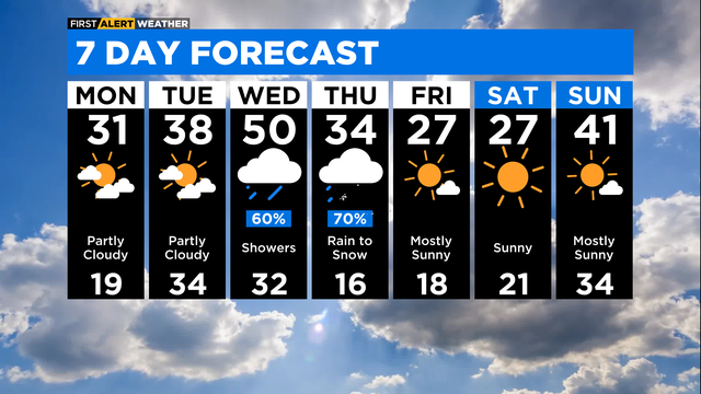 7-Day-Forecast-with-Interactivity-25.png 