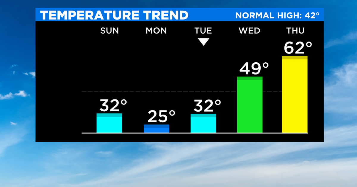 New York Weather: CBS2's 2/15 Tuesday Morning Forecast - CBS New York