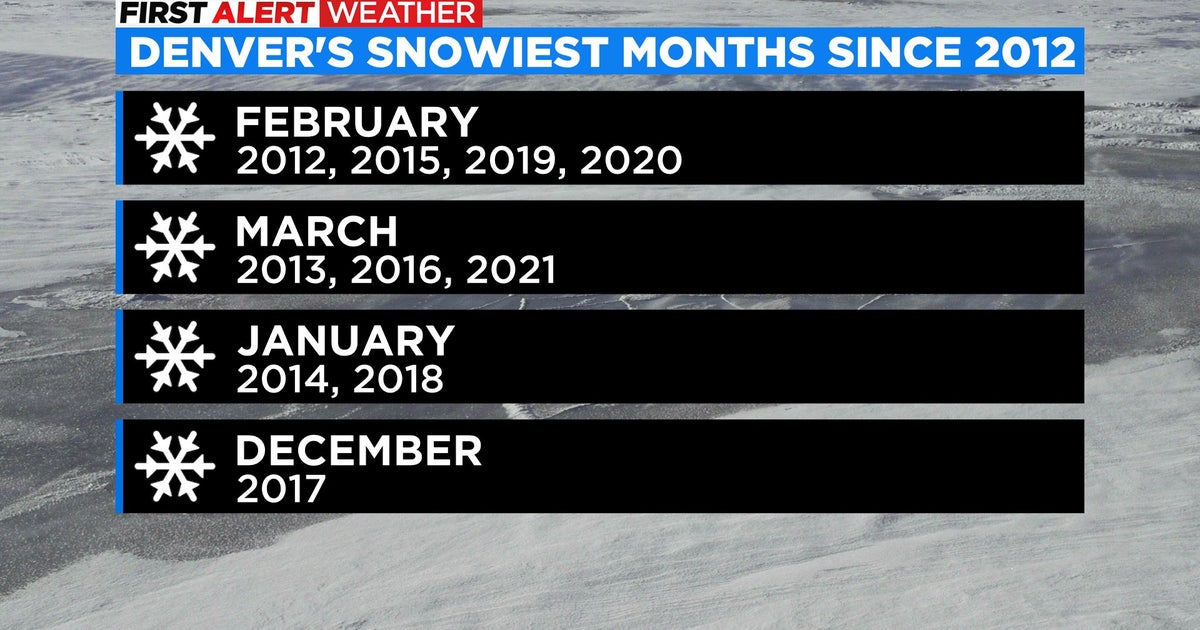 New Trend Since 2012 Shows February Trying To Dethrone March As