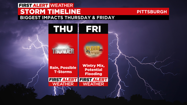 Thursday wx map 