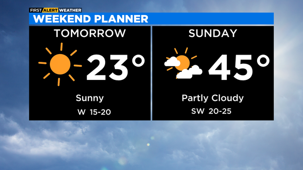 Weekend Forecast (11) 