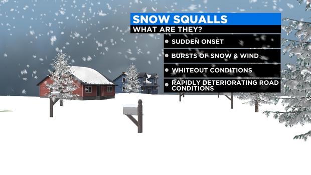 2022 SNOW SQUALL EXPLAINER 
