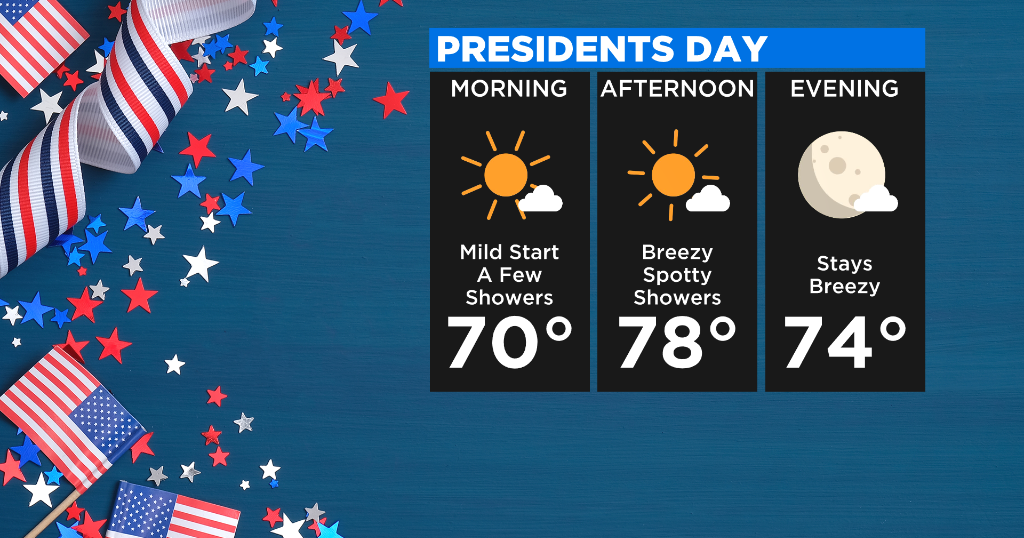 Miami Weather Partly Sunny & Breezy Presidents Day CBS Miami