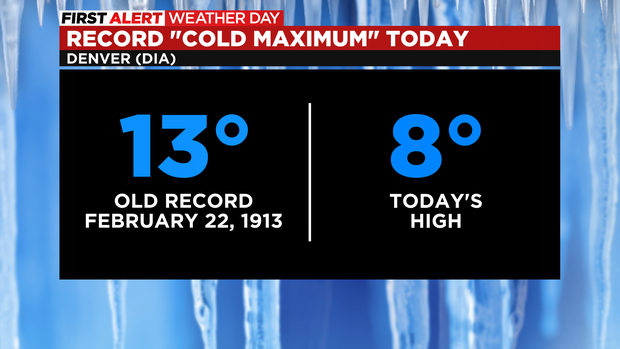 Record Temperature Cold 