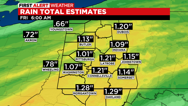 Rain Estimates 