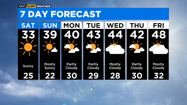 7 Day Forecast with Interactivity AM (21) 