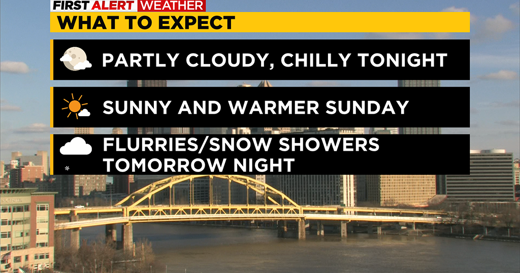Pittsburgh Weather: Warmer Temperatures And Sunshine Continue Sunday ...