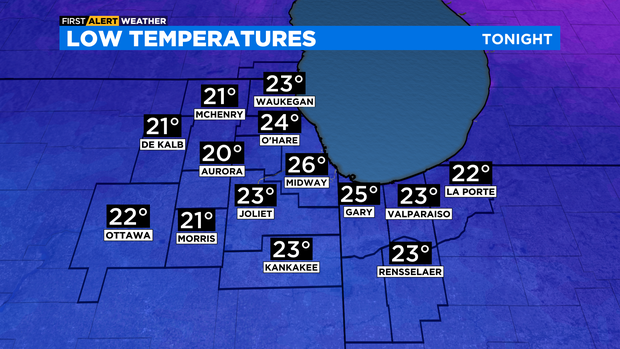 Lows Tonight ADI (12) 