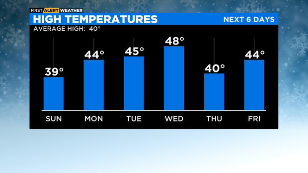 High Temperatures AM (4) 