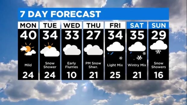 7-day forecast Feb. 28, 2022 