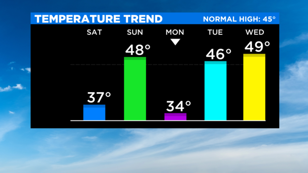 skycast-temp-trend-2.png 