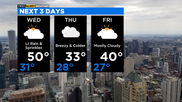 Next 3 Days: 03.01.22 